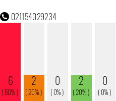 Telefonnummer 021154029234