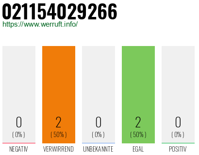 Rufnummer 021154029266 Telefonnummer 021154029266