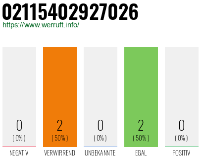 Rufnummer 02115402927026 Telefonnummer 02115402927026