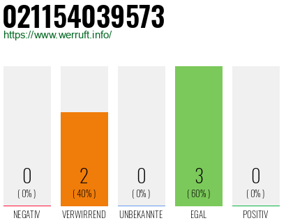 Rufnummer 021154039573 Telefonnummer 021154039573