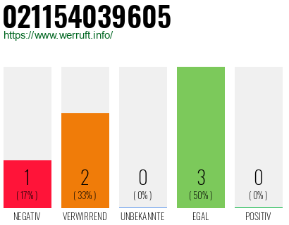 Rufnummer 021154039605 Telefonnummer 021154039605