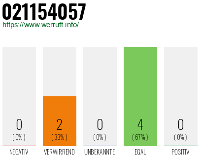 Rufnummer 021154057 Telefonnummer 021154057