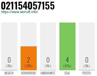Rufnummer 021154057155 Telefonnummer 021154057155