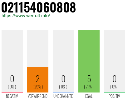 Rufnummer 021154060808 Telefonnummer 021154060808