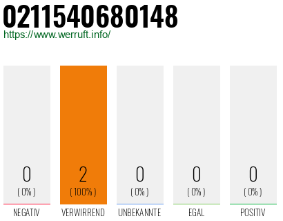 Rufnummer 0211540680148 Telefonnummer 0211540680148