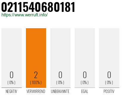 Rufnummer 0211540680181 Telefonnummer 0211540680181