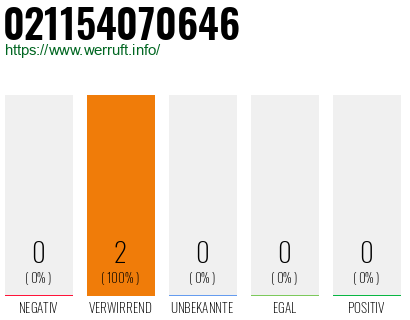 Rufnummer 021154070646 Telefonnummer 021154070646