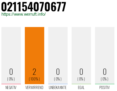 Rufnummer 021154070677 Telefonnummer 021154070677