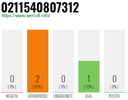 Rufnummer 0211540807312 Telefonnummer 0211540807312