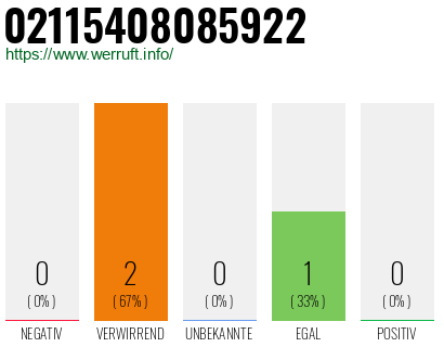 Rufnummer 02115408085922 Telefonnummer 02115408085922
