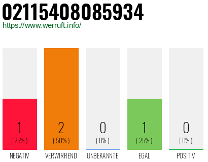 Rufnummer 02115408085934 Telefonnummer 02115408085934