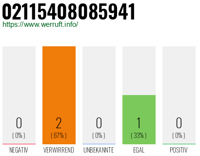 Rufnummer 02115408085941 Telefonnummer 02115408085941