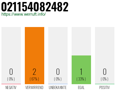 Rufnummer 021154082482 Telefonnummer 021154082482