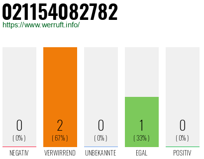 Rufnummer 021154082782 Telefonnummer 021154082782