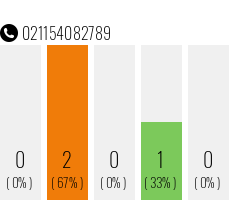 Telefonnummer 021154082789