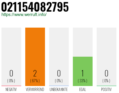 Rufnummer 021154082795 Telefonnummer 021154082795