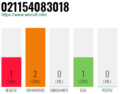 Rufnummer 021154083018 Telefonnummer 021154083018