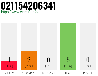 Rufnummer 021154206341 Telefonnummer 021154206341