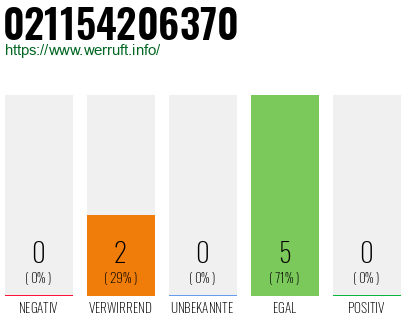 Rufnummer 021154206370 Telefonnummer 021154206370