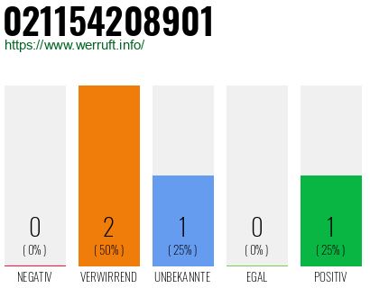Rufnummer 021154208901 Telefonnummer 021154208901