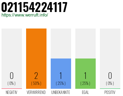 Rufnummer 021154224117 Telefonnummer 021154224117