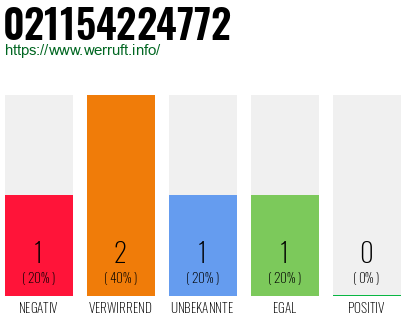 Rufnummer 021154224772 Telefonnummer 021154224772