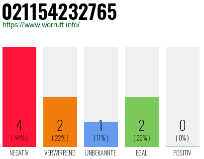 Rufnummer 021154232765 Telefonnummer 021154232765