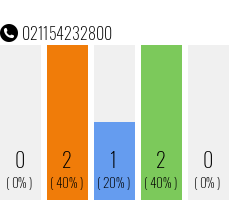 Telefonnummer 021154232800