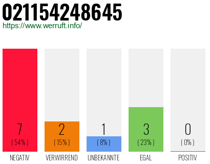 Rufnummer 021154248645 Telefonnummer 021154248645