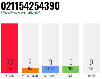 Rufnummer 021154254390 Telefonnummer 021154254390