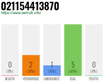 Rufnummer 021154413870 Telefonnummer 021154413870