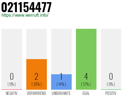 Rufnummer 021154477 Telefonnummer 021154477