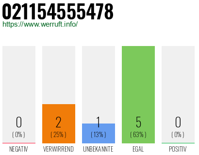 Rufnummer 021154555478 Telefonnummer 021154555478