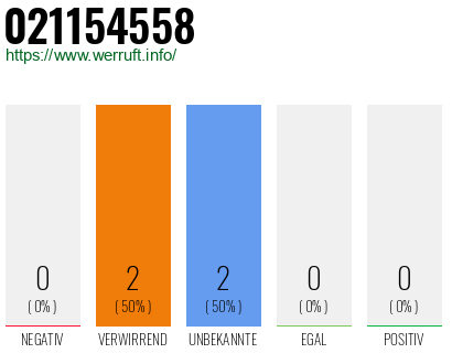 Rufnummer 021154558 Telefonnummer 021154558
