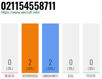 Rufnummer 021154558711 Telefonnummer 021154558711