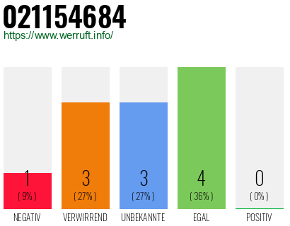 Rufnummer 021154684 Telefonnummer 021154684