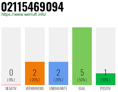 Rufnummer 02115469094 Telefonnummer 02115469094