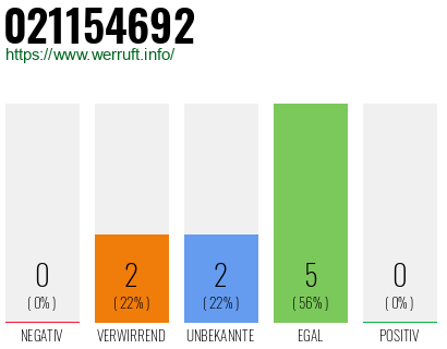 Rufnummer 021154692 Telefonnummer 021154692