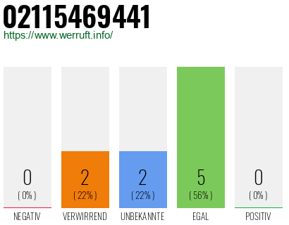 Telefonnummer 02115469441