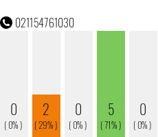 Telefonnummer 021154761030