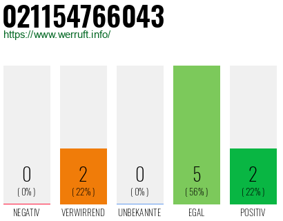 Rufnummer 021154766043 Telefonnummer 021154766043