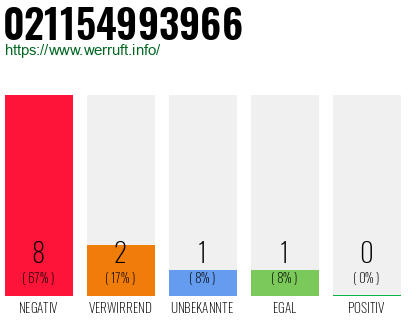 Rufnummer 021154993966 Telefonnummer 021154993966
