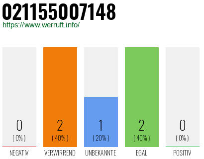 Rufnummer 021155007148 Telefonnummer 021155007148