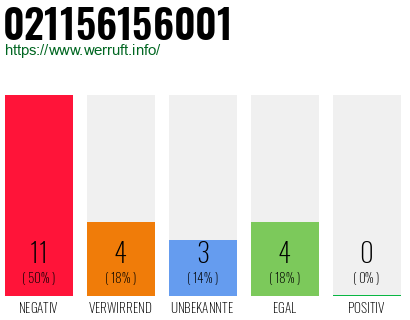 Rufnummer 021156156001 Telefonnummer 021156156001