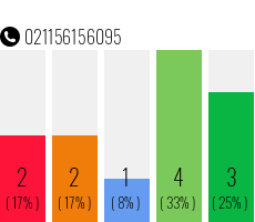 Telefonnummer 021156156095