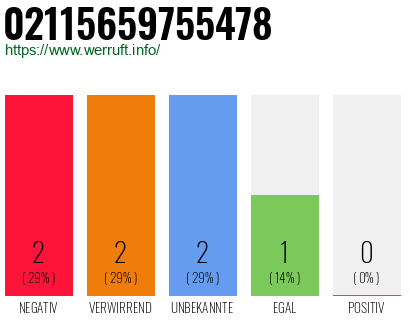 Rufnummer 02115659755478 Telefonnummer 02115659755478
