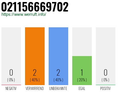 Rufnummer 021156669702 Telefonnummer 021156669702