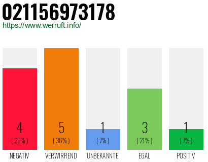 Rufnummer 021156973178 Telefonnummer 021156973178