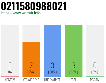 Rufnummer 0211580988021 Telefonnummer 0211580988021