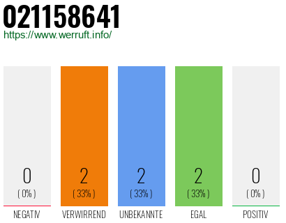 Rufnummer 021158641 Telefonnummer 021158641